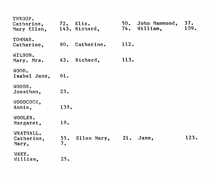 FD-BCMI 22 - P21.jpg - Long Preston Baptist Church-  Alphabetical Index of Burial Register  - Throup to Wrey